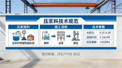 永年本地工厂讲解：说一遍公路压浆料和铁路压浆料的区别