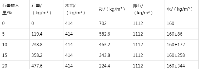 永年防静电水泥砂浆怎么做(附配比及施工方法)
